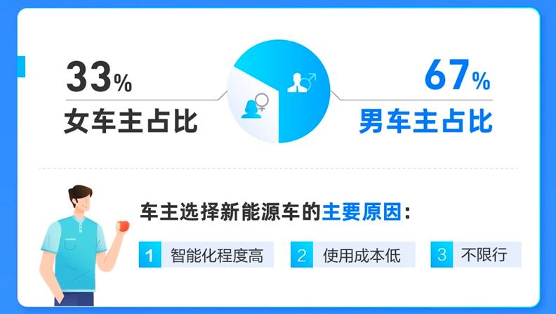 蚂蚁保车险：新能源车型占比3年翻3倍，前十品牌国产占9席！比亚迪、五菱、特斯拉分列前三  -图2