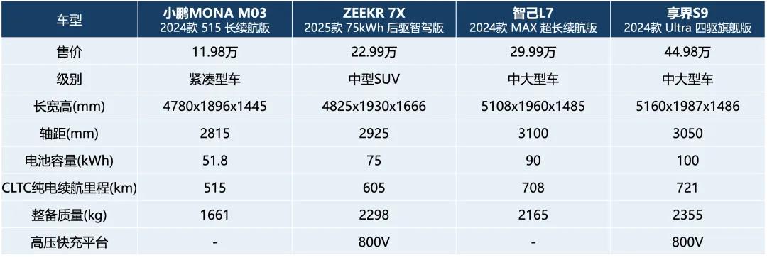 鲁大师10月新能源车排行榜：10款新车上市，小鹏电耗成绩亮眼  -图2