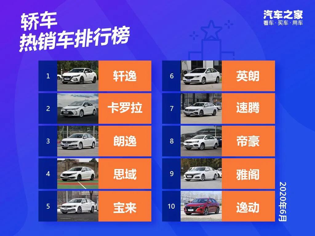 轩逸上半年就卖出20万台！省油又舒适，9.98万起售  -图9