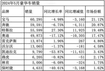 选它还是选奔驰E级？实拍体验新一代BMW 5系530Li车型  -图2