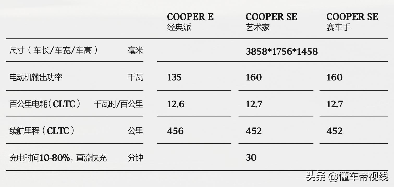 新车 | 延续卡丁车般驾驶感受？海外试驾全新电动MINI COOPER  -图25