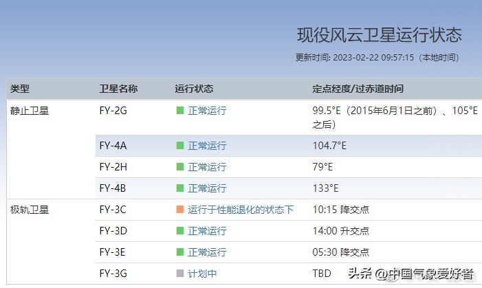 我国两颗气象卫星确定，你的天气预报要越来越准！官宣：今年升空  -图4