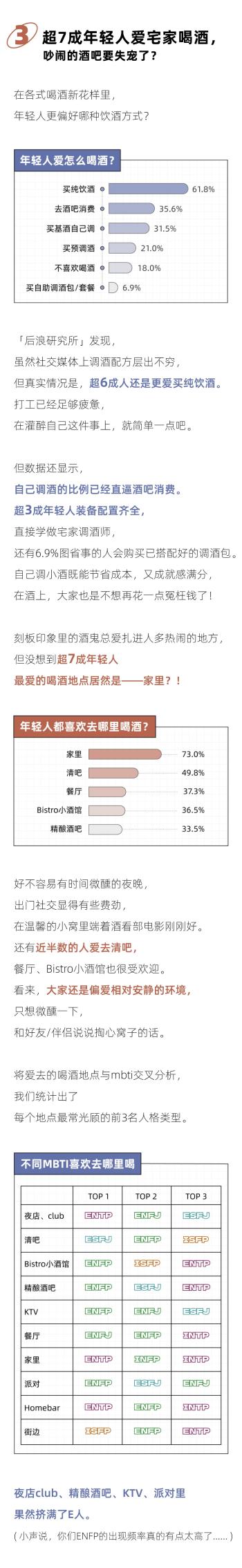 100元喝不到一杯好酒，年轻人开始流行自制「平替酒」｜2024年轻人喝酒报告  -图4