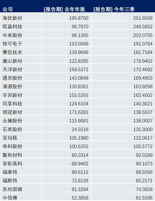 中小微光伏企业，命运如同蝼蚁供应商，200天账期不稀奇  -图2